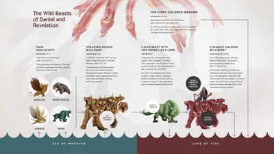 A chart showing a dragon that breathes power into the wild beasts described in the books of Daniel and Revelation. The four huge beasts of Daniel chapter 7 come out of the sea of mankind and lead to the seven-headed wild beast, which also comes out of the sea of mankind. The seventh head of the seven-headed wild beast leads to the two-horned wild beast, which, in turn, leads to the scarlet-colored wild beast being ridden by a prostitute. The dragon, the two-horned wild beast, and the scarlet-colored wild beast all end up in the lake of fire. The scenes are repeated in this article in paragraphs 4, 6, 9, 10, and 19.