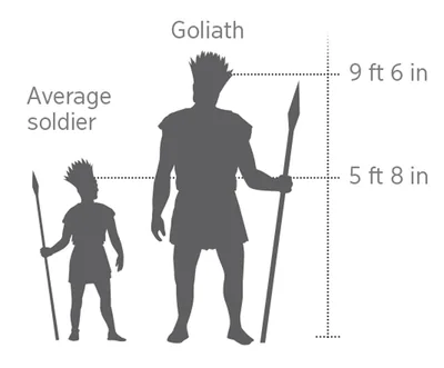 A scale model of the giant Goliath compared to an average soldier