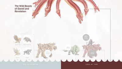 A fiery-colored dragon with seven heads, ten horns, and seven diadems breathing power to the wild beasts described in the books of Daniel and Revelation. The dragon ends up in the lake of fire.